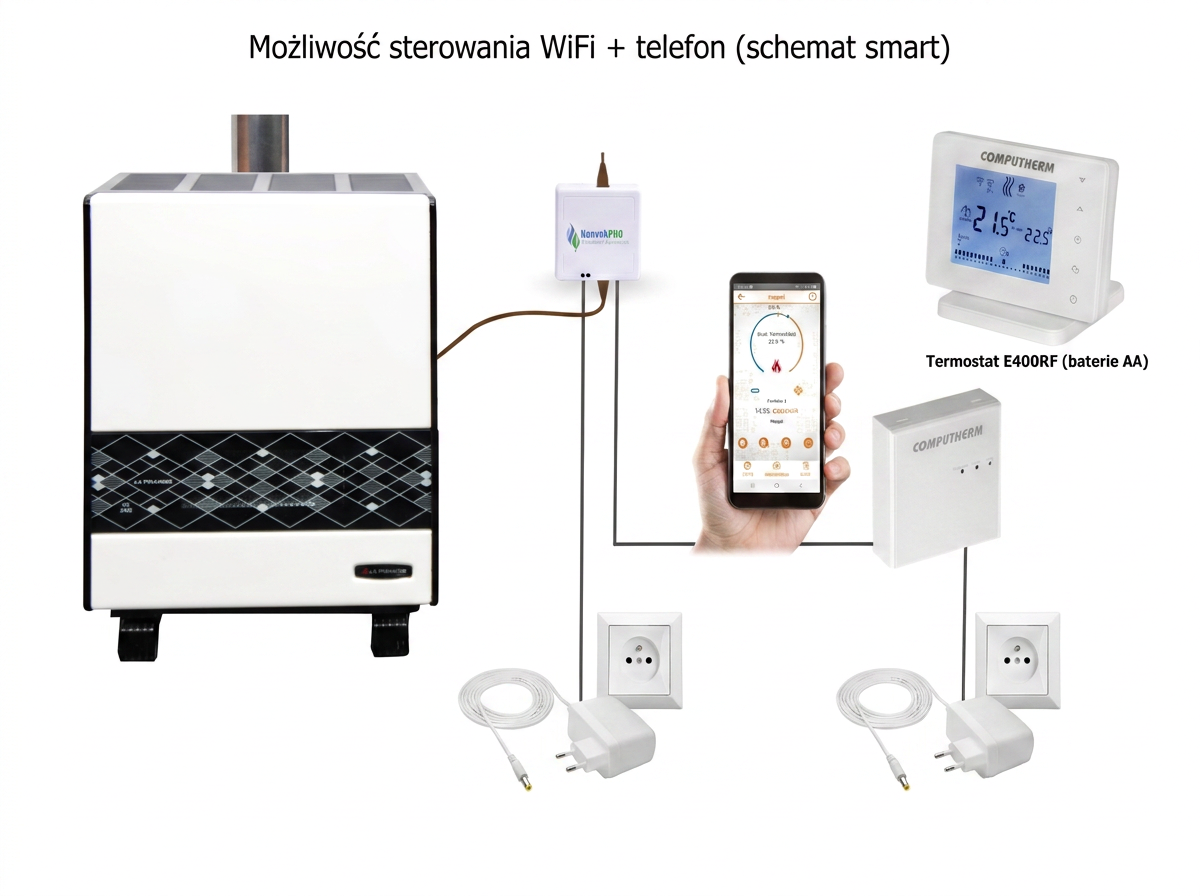 Piecyk gazowy z termostatem wifi